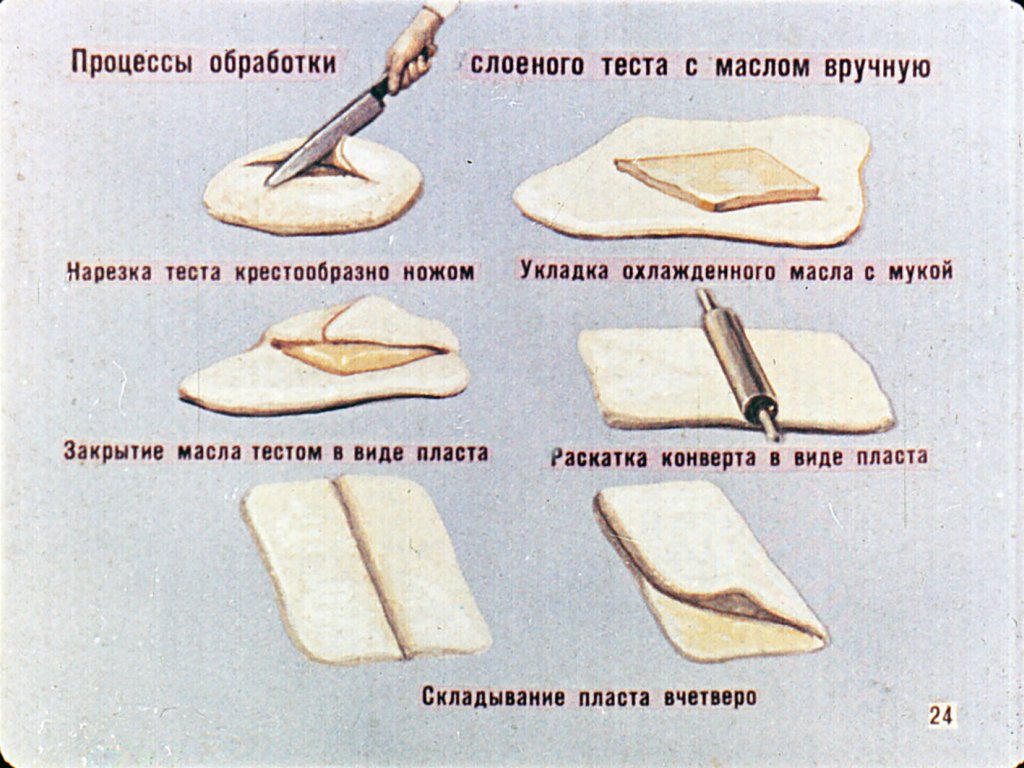 Составить схему приготовления слоеного теста