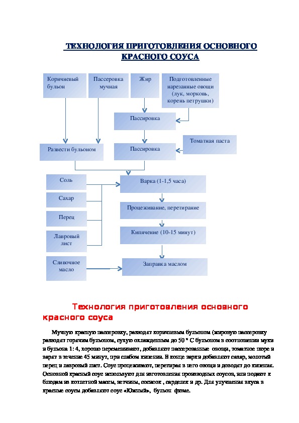 Технологическая схема приготовления коричневого бульона