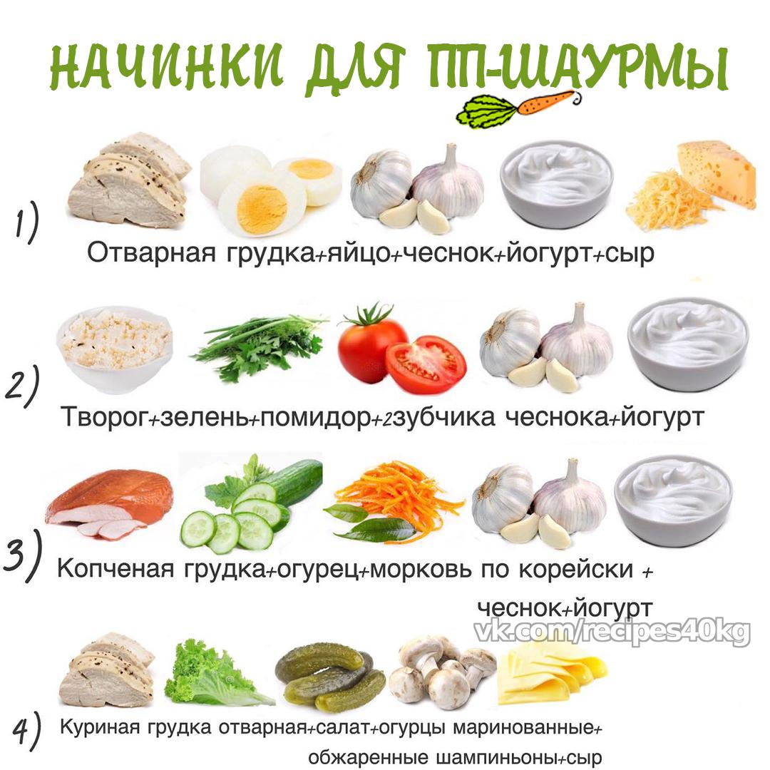 Шаурма варианты начинки